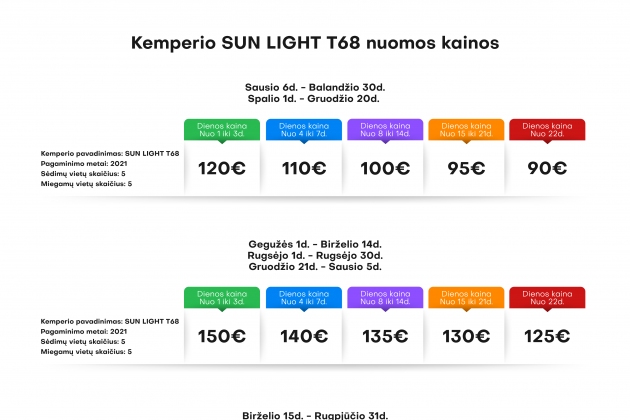 Kemperis Sunlight kemperių nuoma